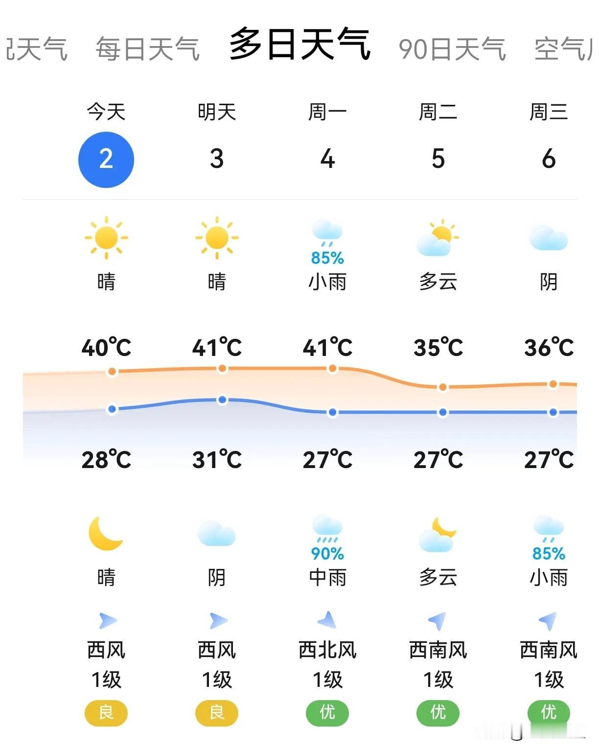 西安人民坚持三天温度就降下来了，酷暑将得到缓解，哎！再不降温就说不过去了！真想