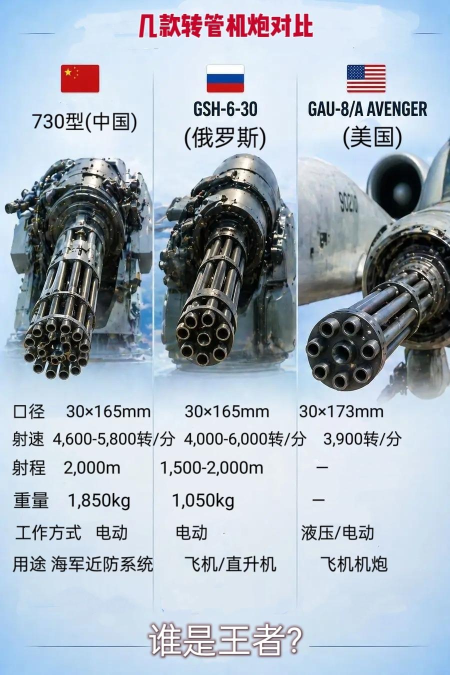 转管机炮，谁是王者?