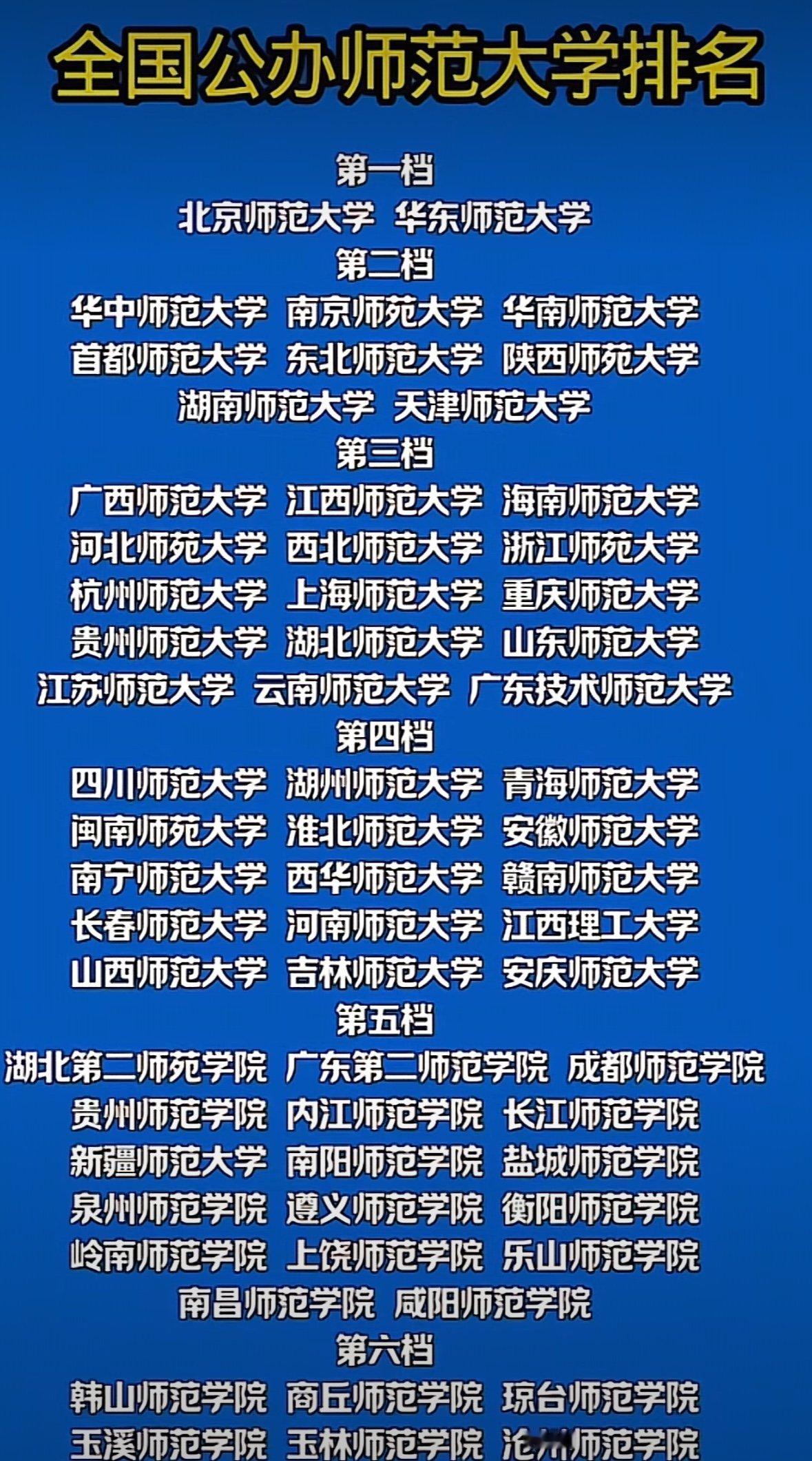 全国师范高校的江湖排位，北师大和华东师大稳坐头两把交椅，这是不争的事实。可广西这