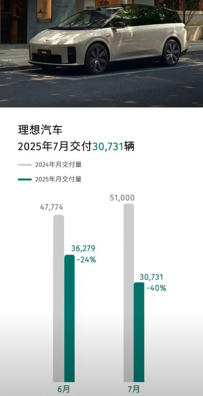 怎么样？还有人说理想线下没输过吗，还觉得理想各种坚持头铁的做法都是对的吗？话放在