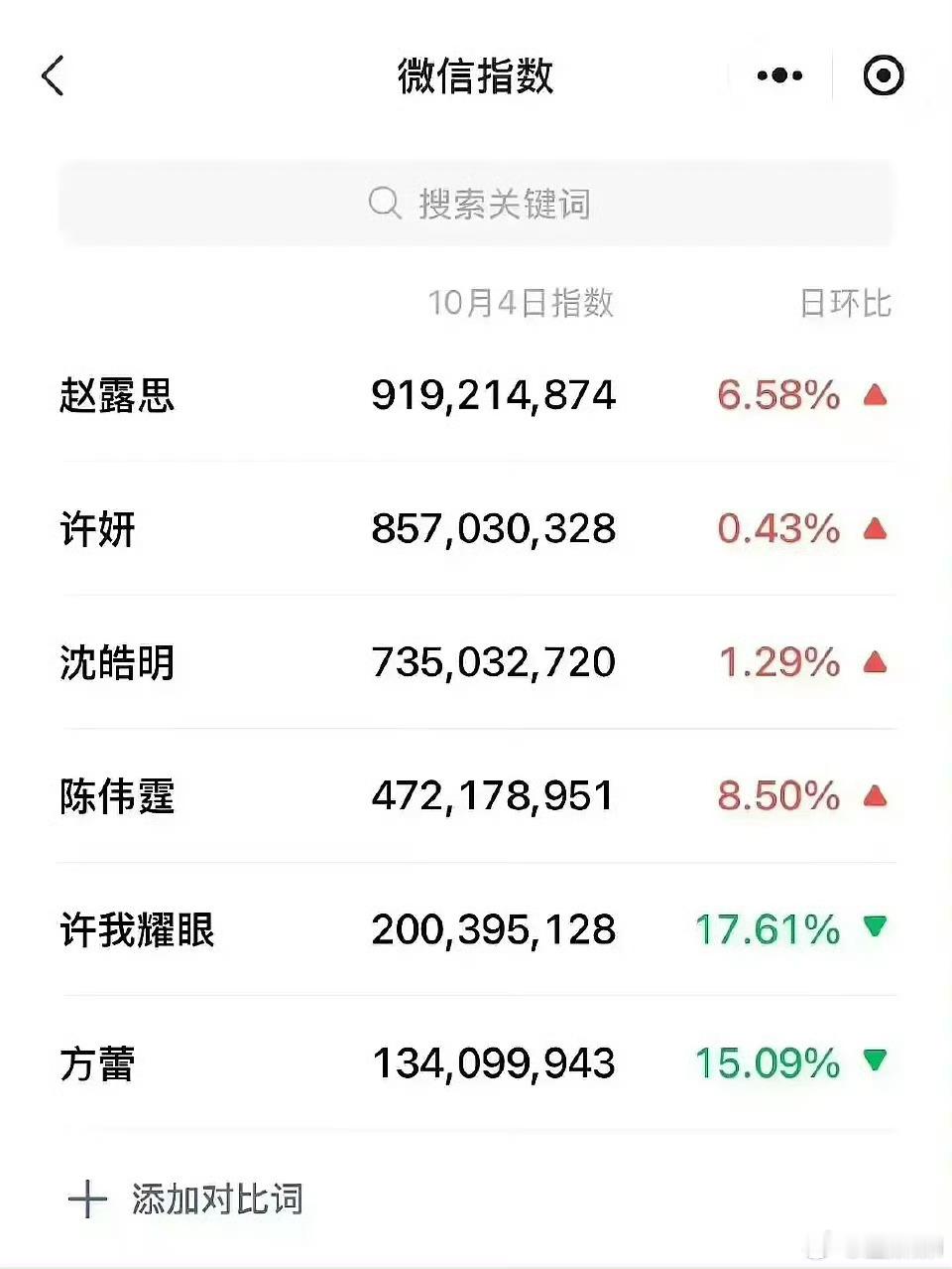 许妍微指女性角色史冠了​​​