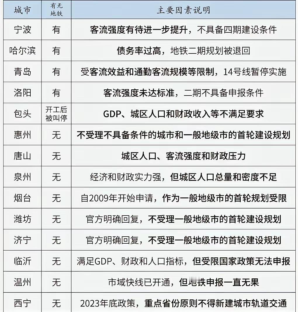 城市地铁提速生活真为鲁南兄弟鸣不平，在淮海经济区实力强劲的临沂、济宁，于地铁