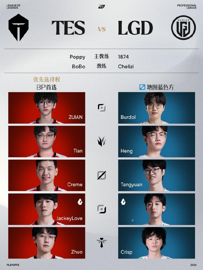 LPL季后赛今日正式打响！季后赛揭幕战，TES再次对上LGD！第三赛段常规赛，T