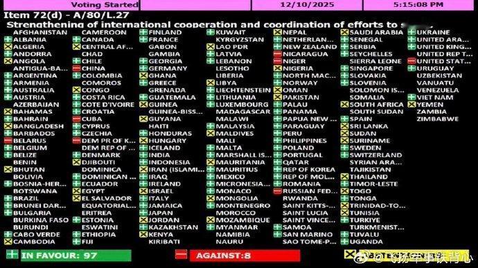 据媒体报道，联合国通过了乌克兰关于研究切尔诺贝利灾难后果的决议。该决议还“谴