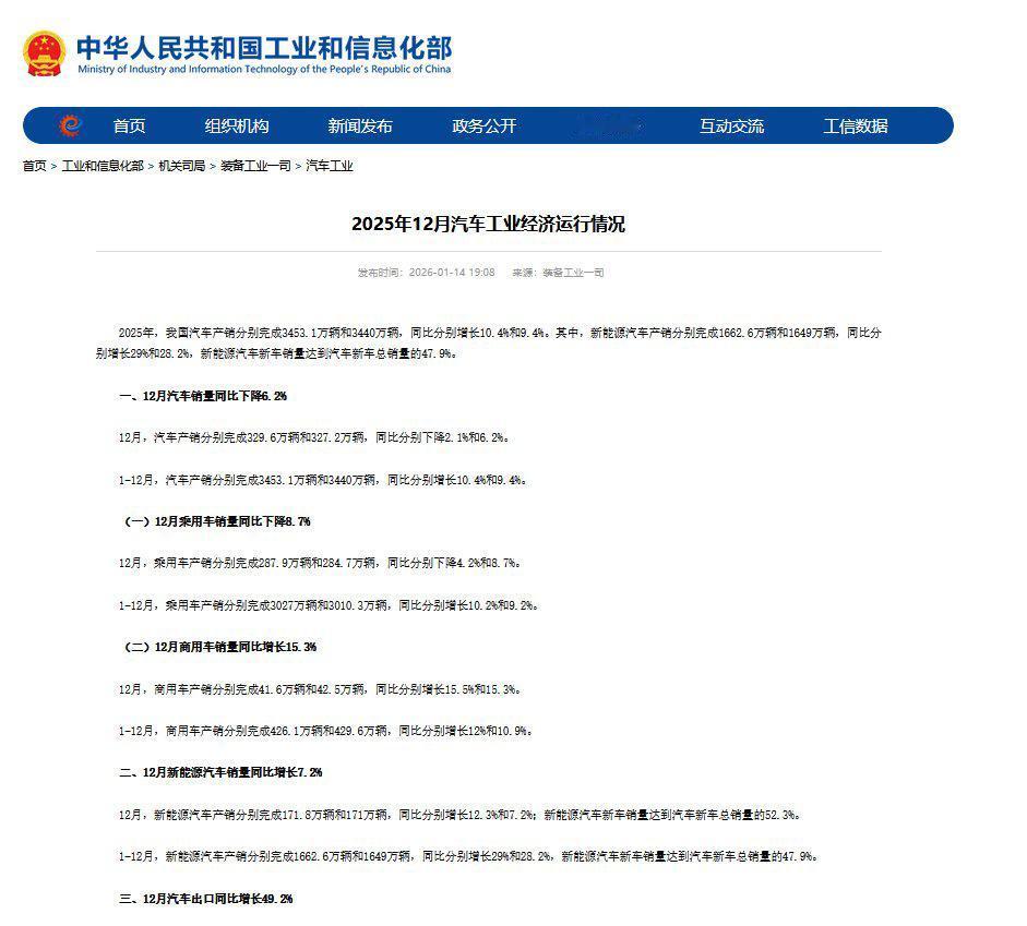 2025年，每出口三辆车，就有一辆是新能源。官方数据出来了：国内车市12月