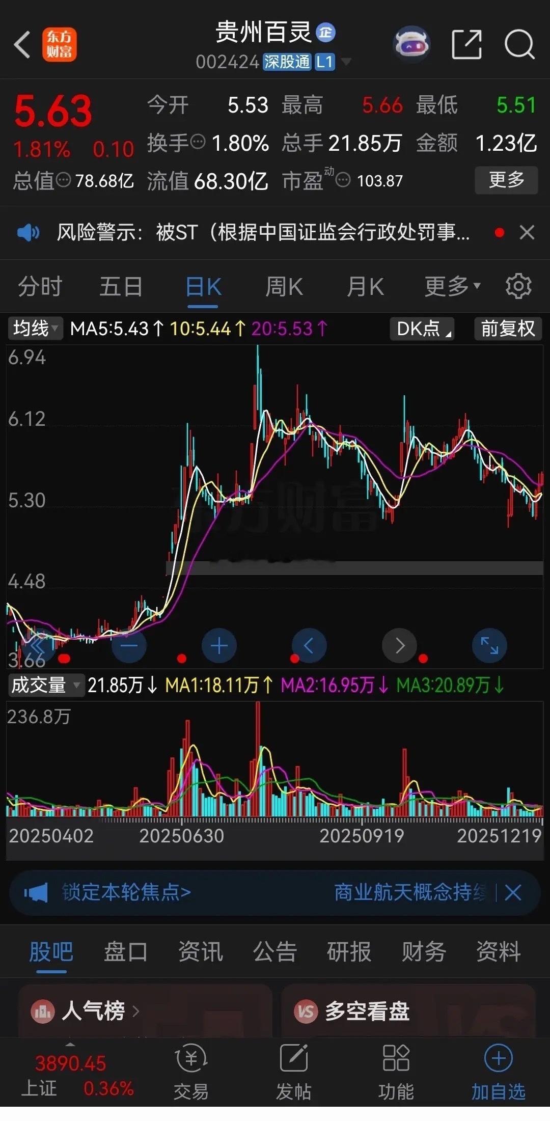 贵州百灵又被ST了！公司涉嫌定期报告财务数据存在虚假记载，2019年至2021年