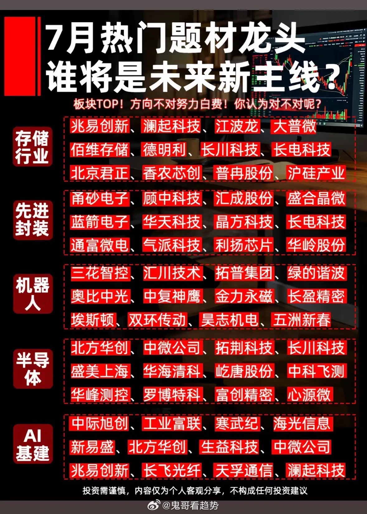 7月热门题材龙头，谁将成为未来新主线？7月热门题材龙头竞争激烈，谁能成为未来新主
