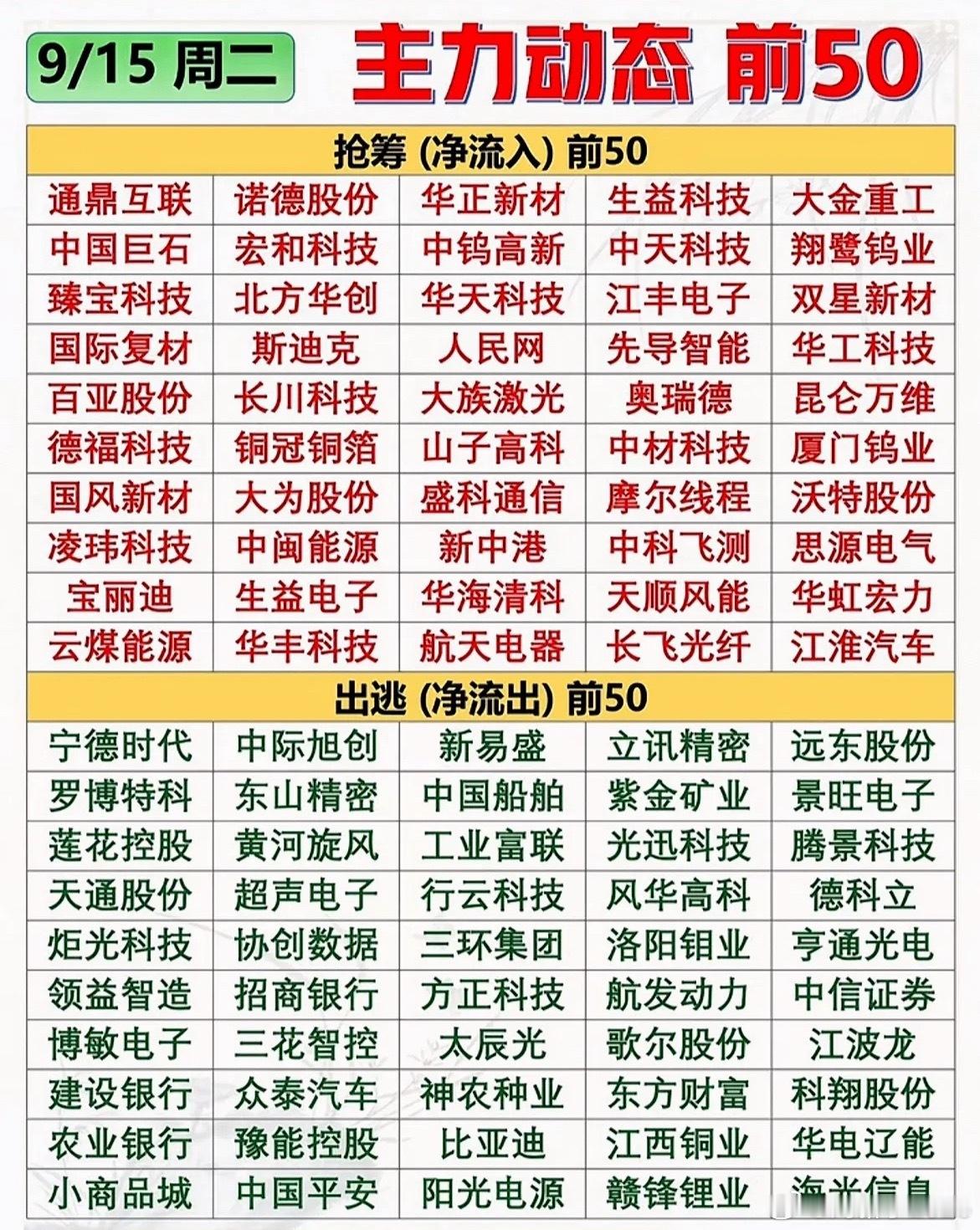 9月15日股市前50强势股排行榜。​​​