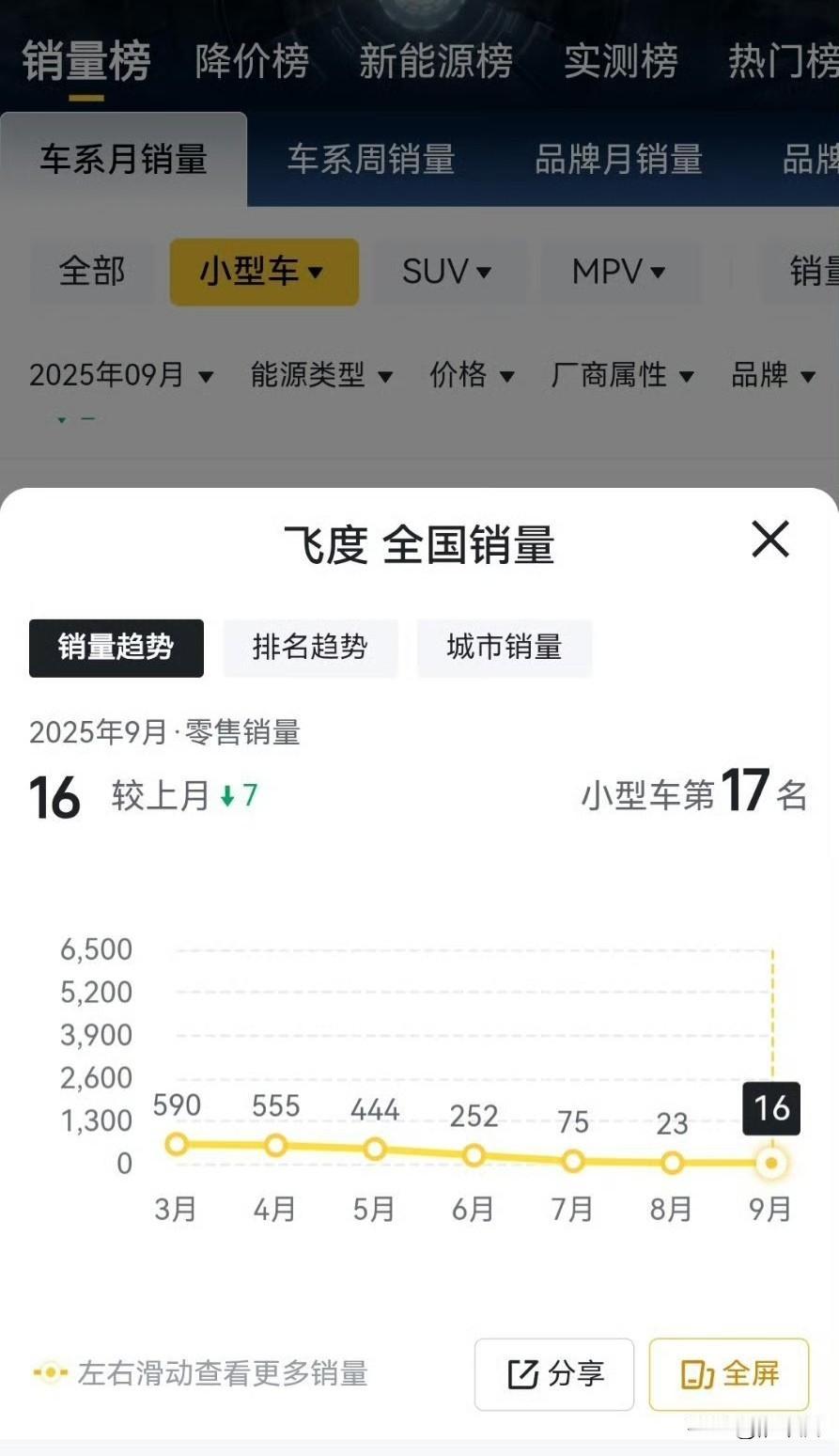 影响力最强的车评人，非小酸奶说车莫属，小酸奶：飞度是50万以内最好的车，飞