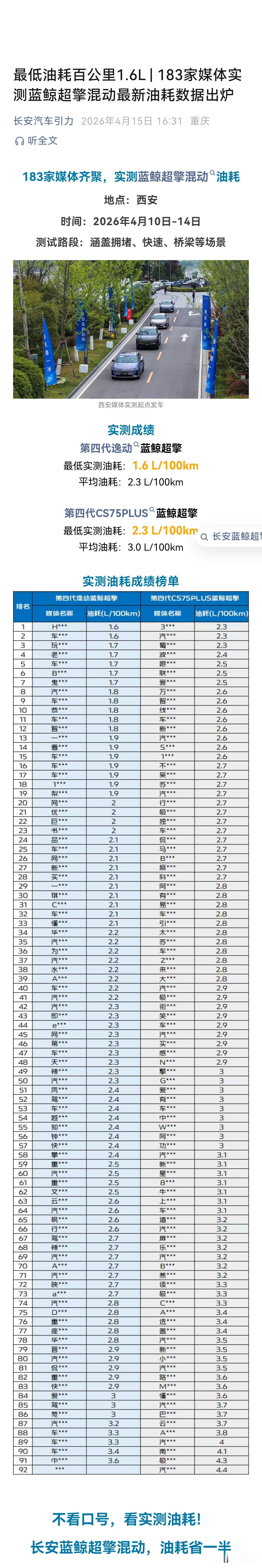长安蓝鲸超擎HEV能耗到底如何？183家媒体实测给了一定参考：逸动HEV
