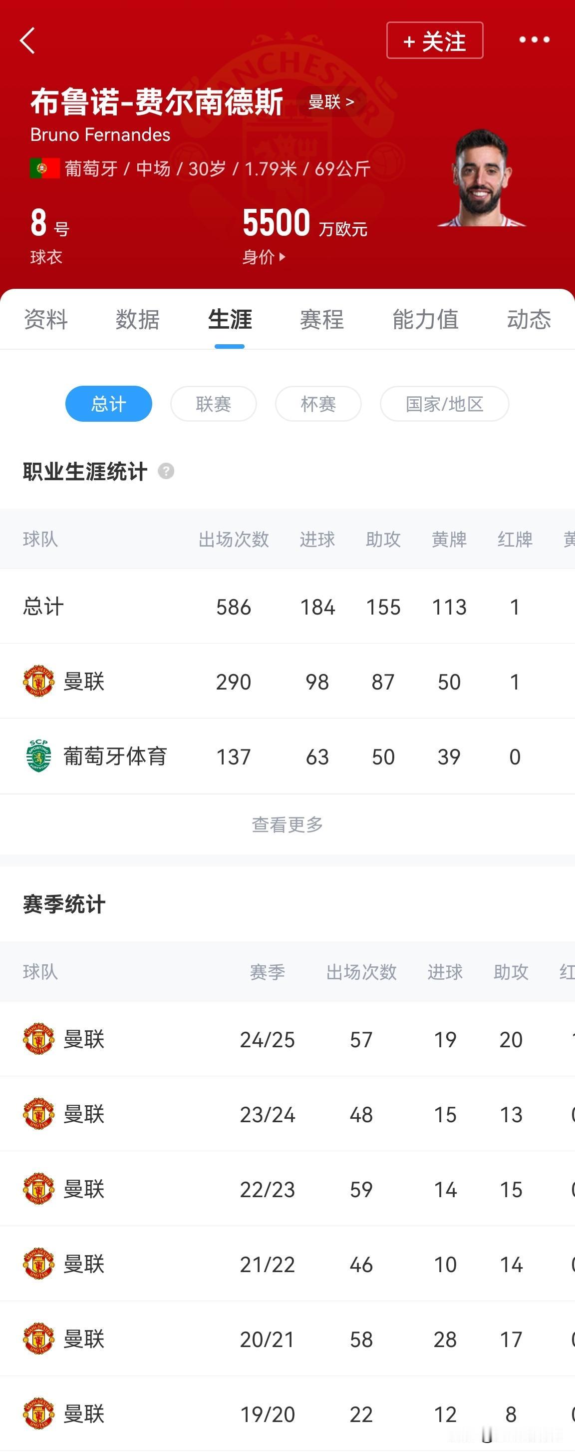 2500万欧年薪都被B费拒绝了！红魔队长的忠心！留守老特拉福德帮助曼联复兴，一辈