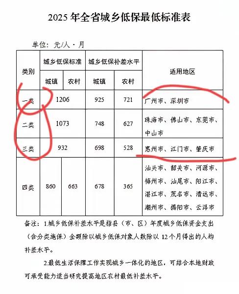 你说优质资源集中于珠三角△的广州、深圳、东莞、佛山、惠州、珠海、中山、江门、肇庆