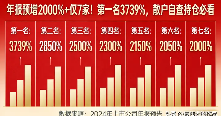 年报预增2000%揭秘！7家暴增王名单曝光，散户自查持仓避坑指南