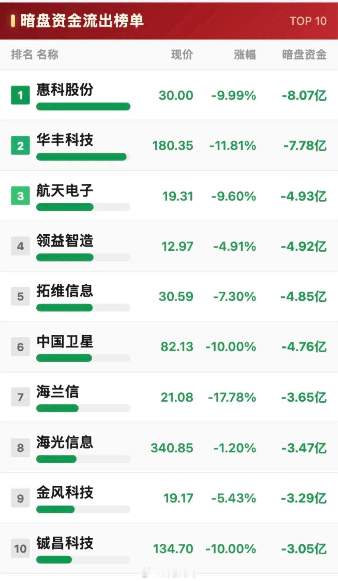 7月14日主力暗盘资金净流入与净流出榜TOP10，揭秘十大股票暗流！7月14日股
