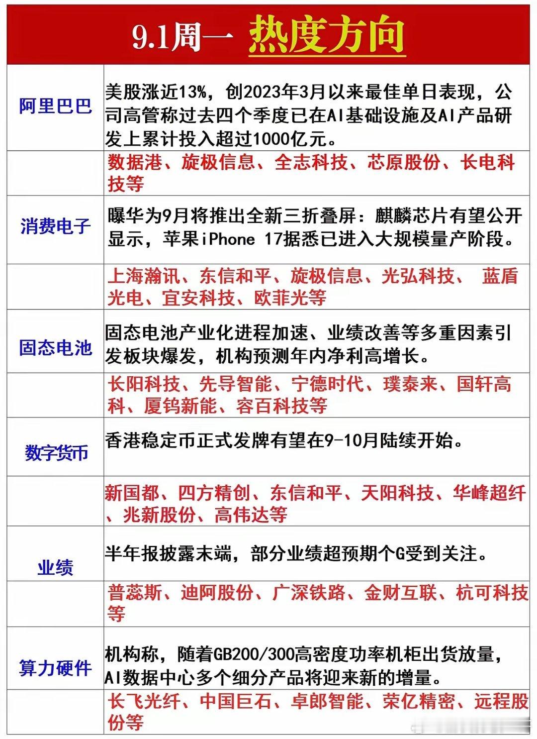 开学周末最大的消息就是阿里芯片，旋极信息，全志，长电科技很难挤进去，只能看看后排