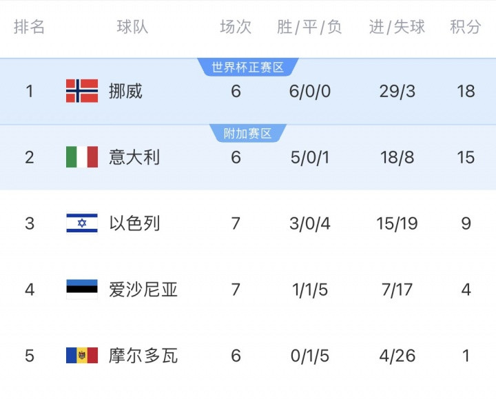 加图索: 进了世界杯才有功劳, 否则我会搬到离意大利很远的地方住