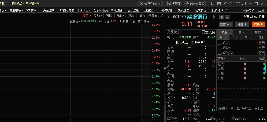 银行今天似乎又有动作​​​