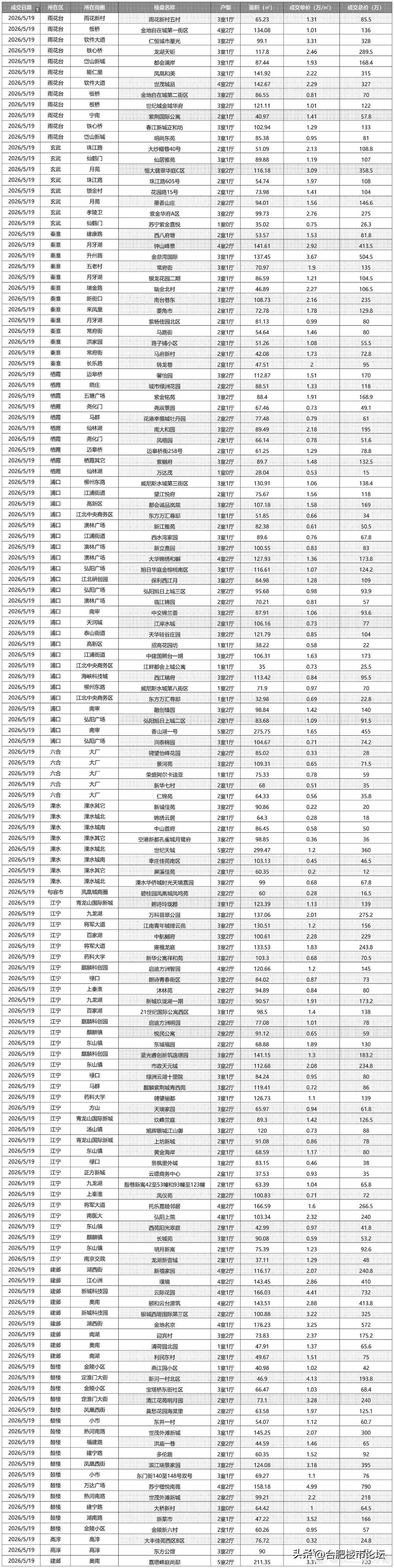 南京现在二手房价格的确很友好。还是南京这样的城市。