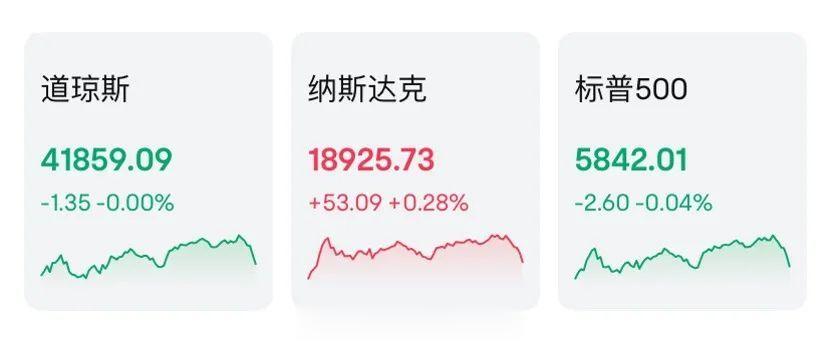 美联储开出下半年降息条件, 特朗普又有新动作→