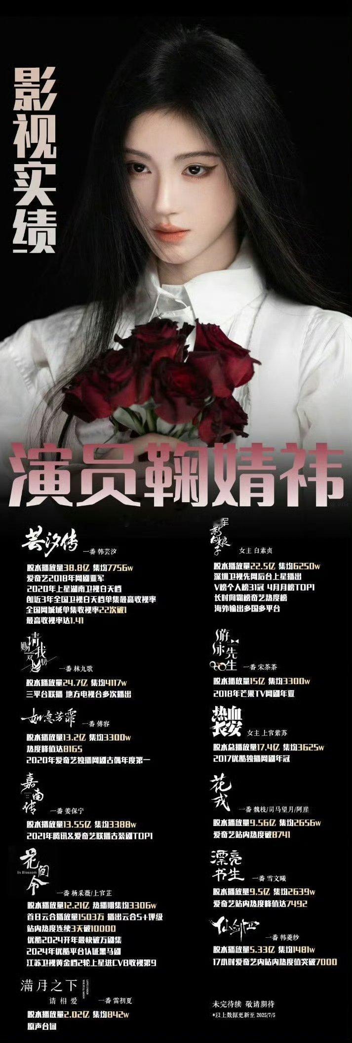 恕我直言，鞠婧祎、陈都灵虽然是同龄🌸，但很明显不是一个戏路呀。🍊离开48上升