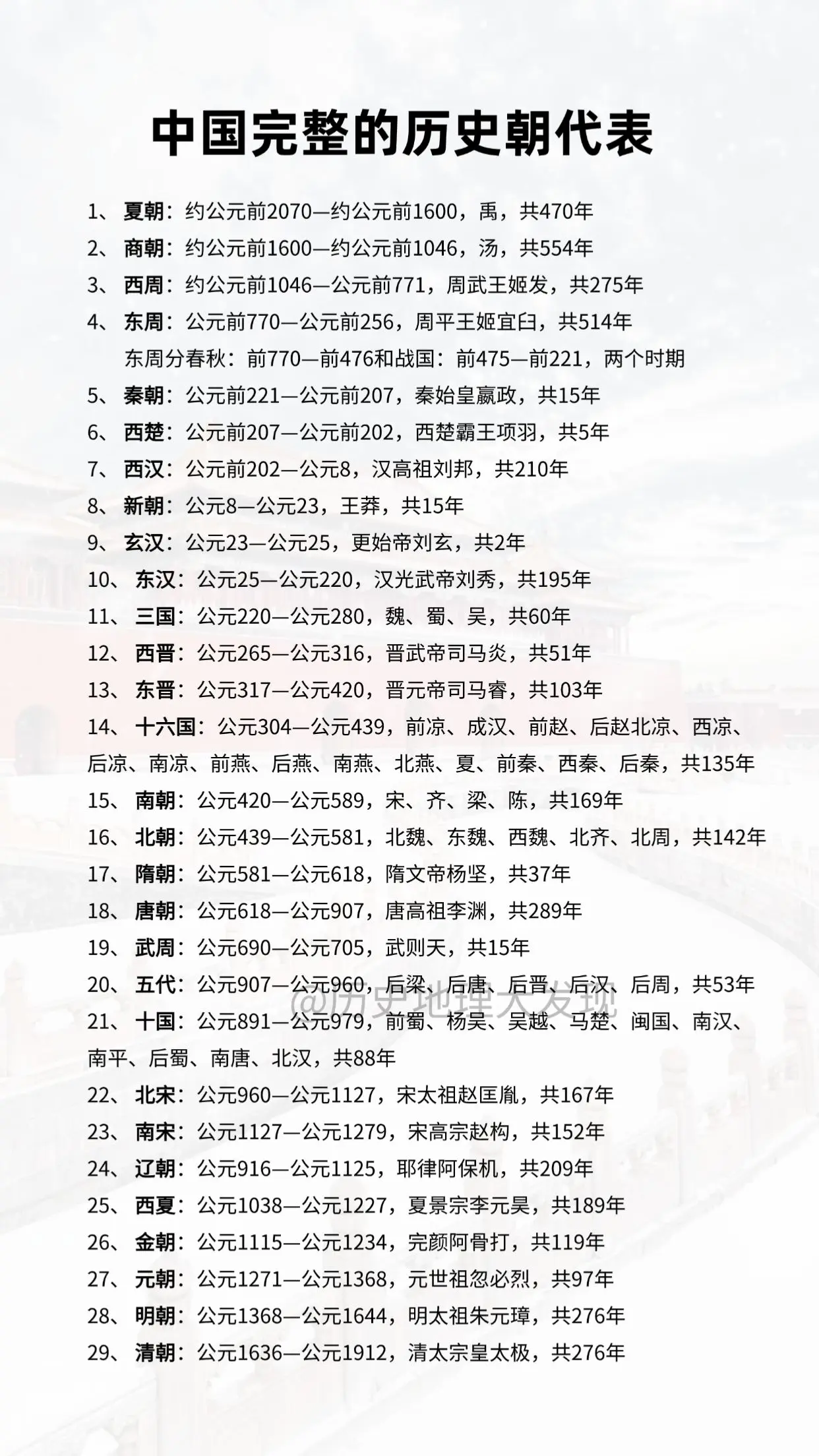 中国历史朝代顺序表。