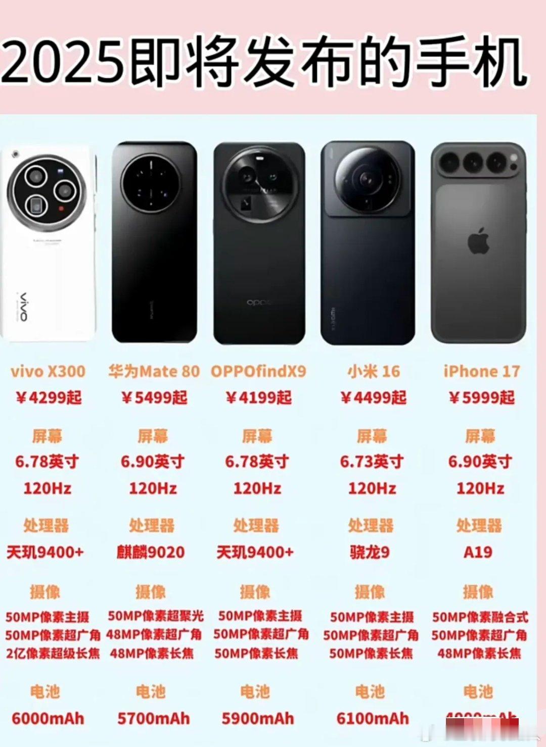 今年即将发布的旗舰机！在座各位，更看好哪一款呢？​​​