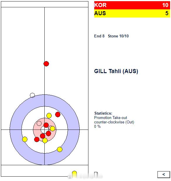 【冰壶混双落选赛韩国10-5澳大利亚搭上冬奥末班车】冬奥会冰壶落选赛12月18