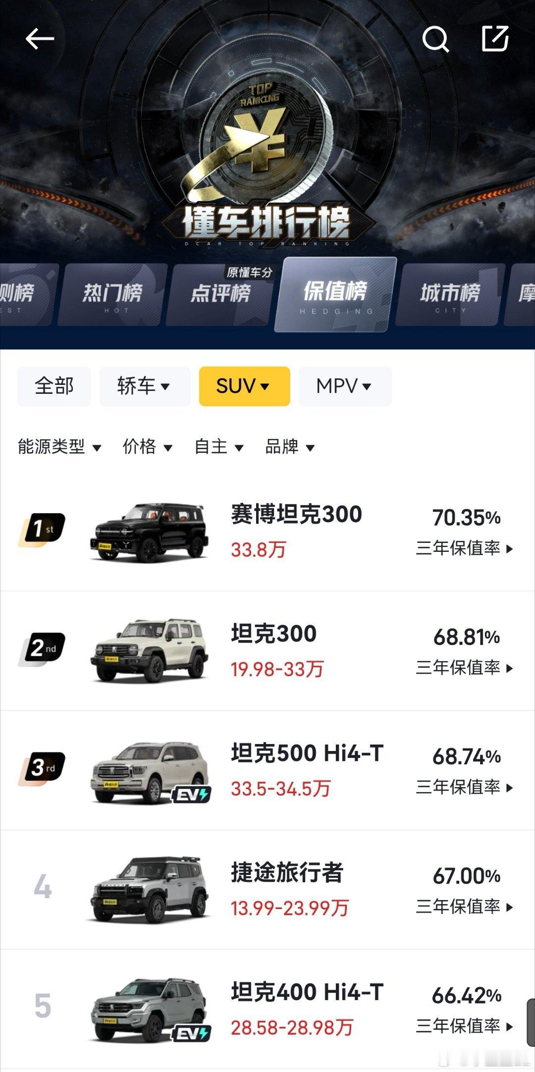 大家有没有想过一个问题？价格战轰轰烈烈的这几年，哪个品牌的价格最稳定，最坚挺？从