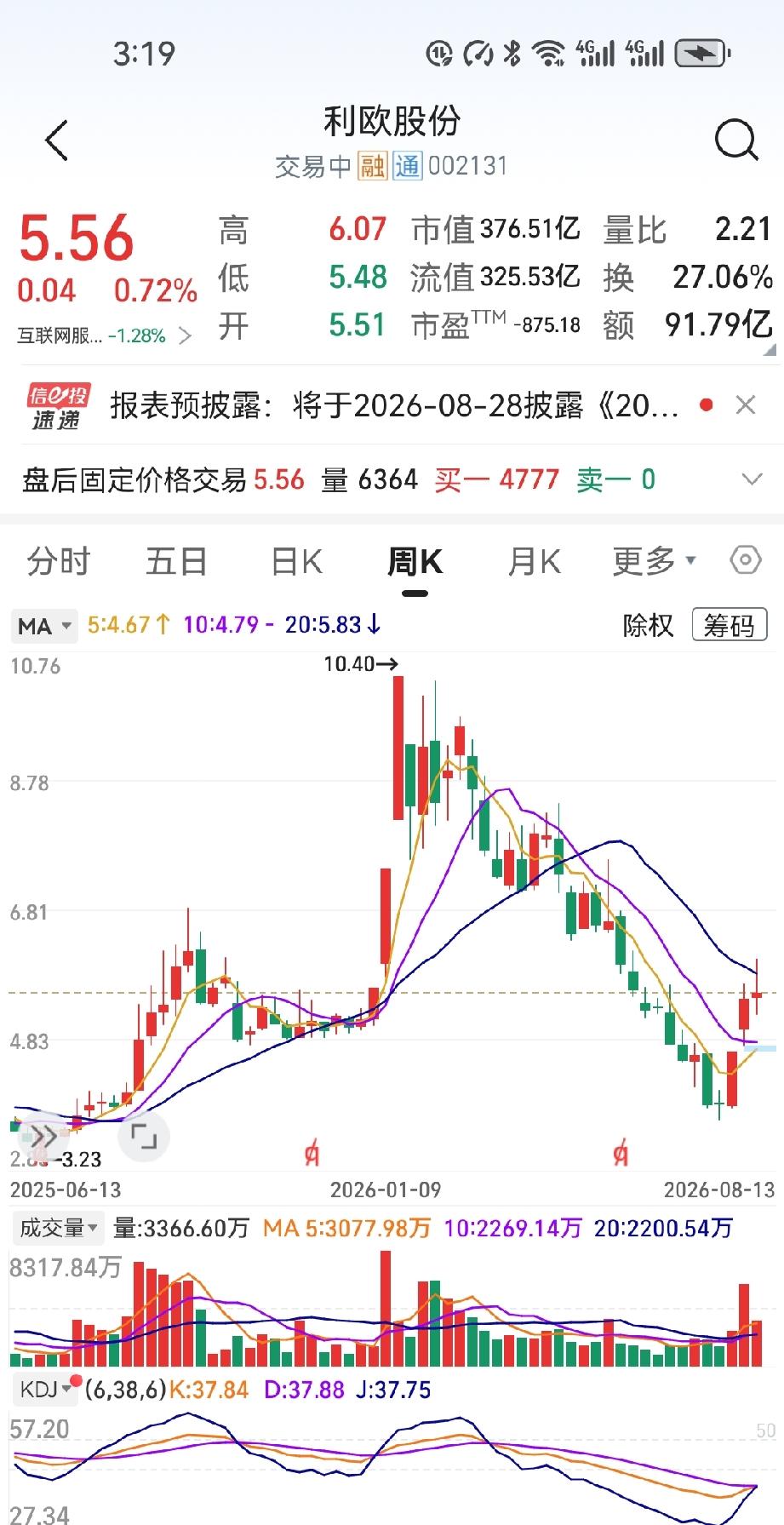 利欧股份从8.65元一路滑到7.02元，我手指都是抖的，3800股啊，账面直接没