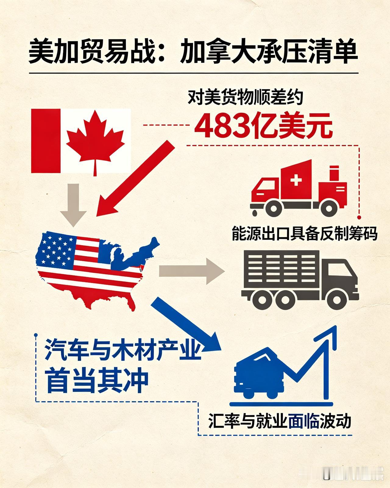 加拿大和美国的贸易战越演越烈，卡尼比特鲁多更强硬，没有妥协，都是迎风痛击美国，让