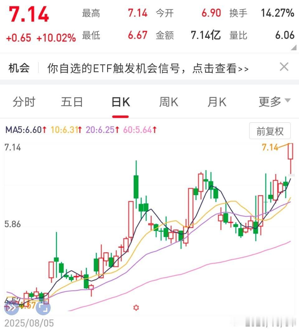 又过上好日子了[笑着哭]，每次成毅播剧就涨停​​​