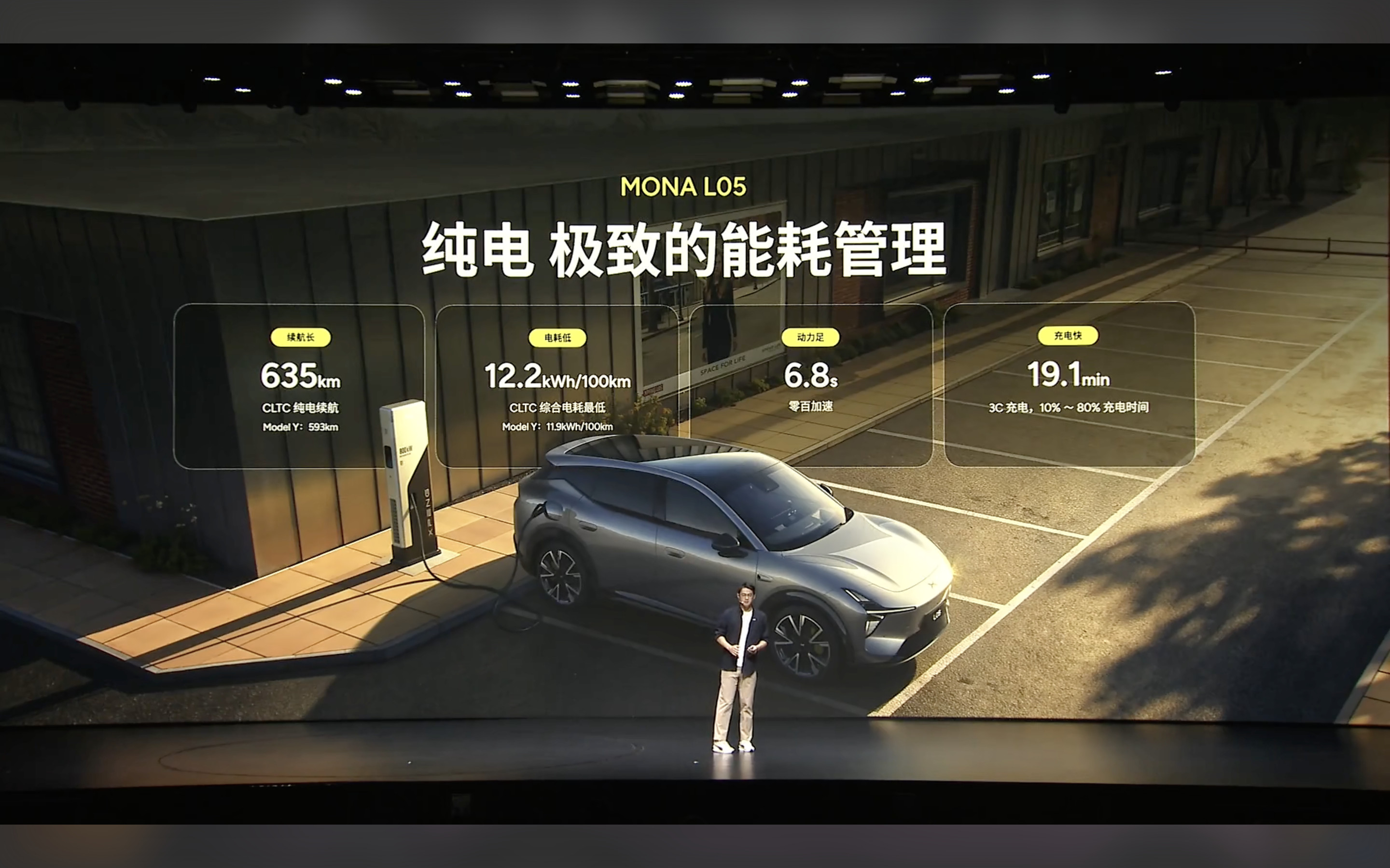 小鹏MONAL05开启预售了。首先非常直观的一点，就是它比L03大了一圈，主打大五座，即使二排坐一个