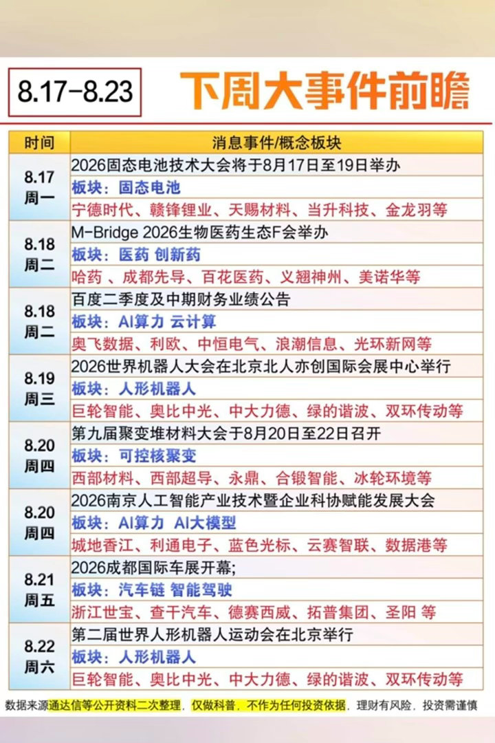 8.17～8.23下周：市场热点方向+投资逻辑！1.固态电池2.医药、创新药3.