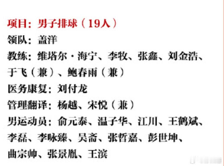 #国际排坛动态##中国男排#中国男排亚运名单与亚锦赛相比，胡翰林、李天乐无缘​