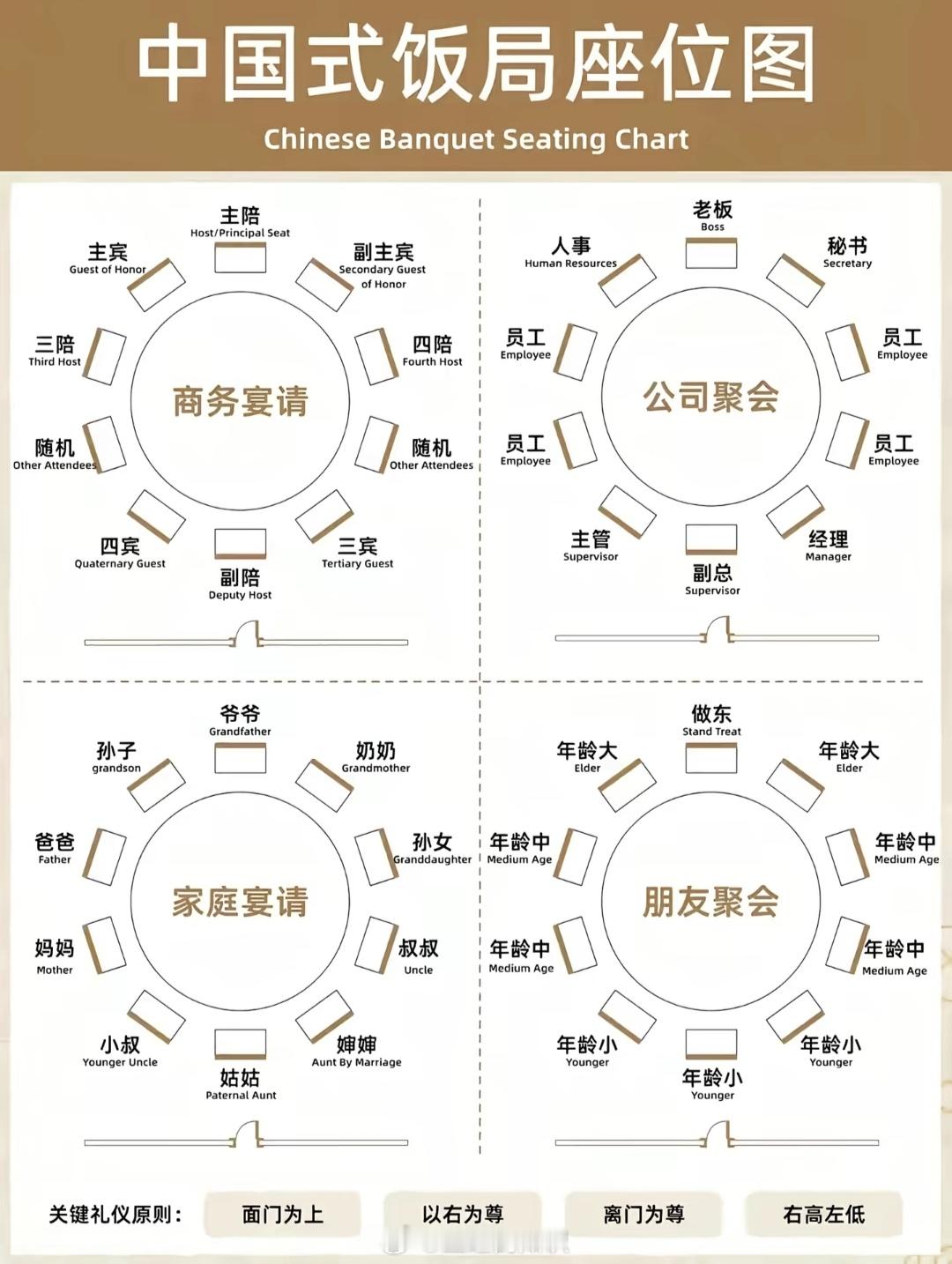 中式饭局里不同人应该坐什么位置上中式饭局中式饭局座位图​​​