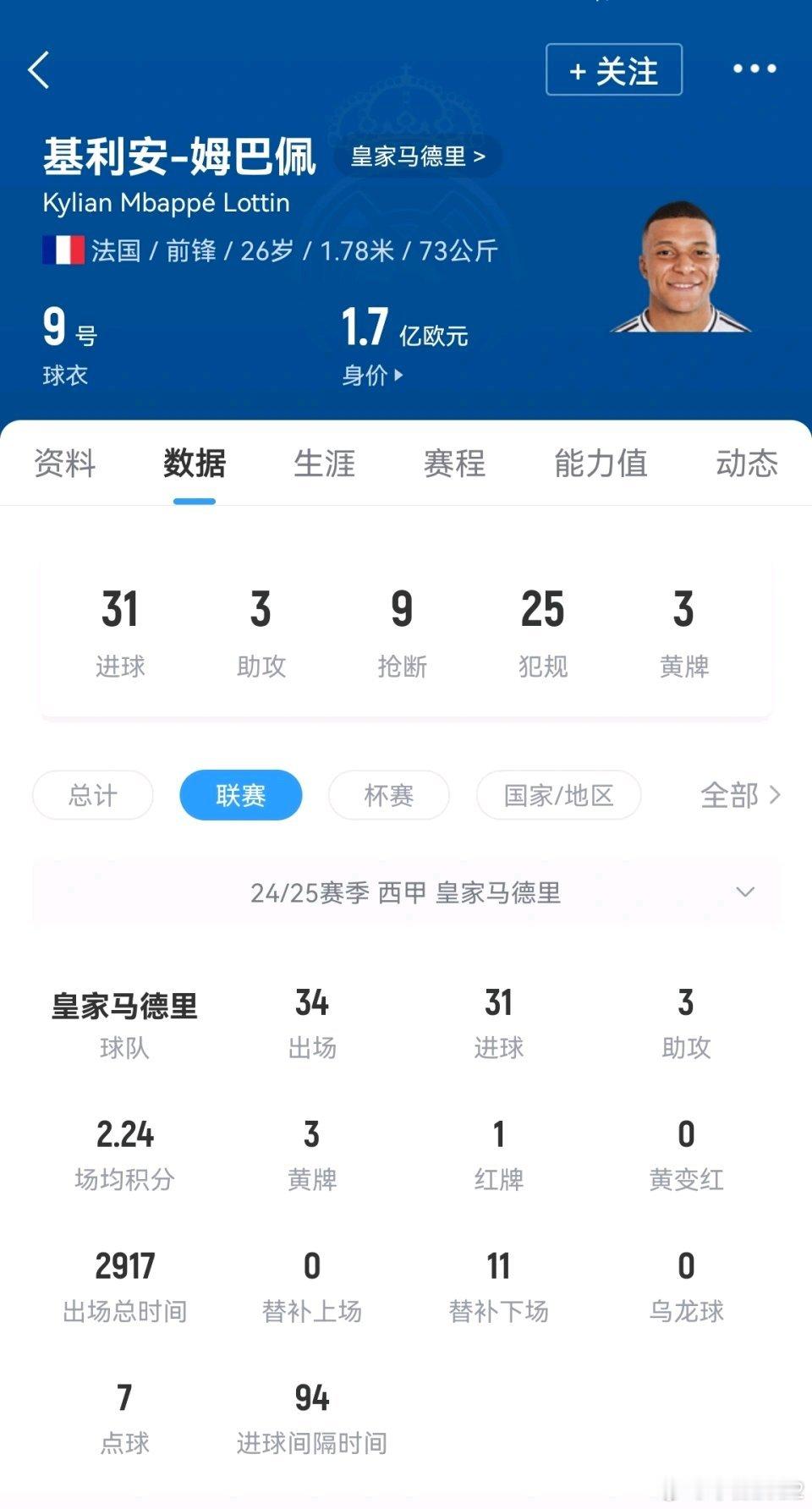 皇马靠他，🉐完蛋！他不仅仅拖累队友，还会是教练杀手！姆巴佩在西甲打入31球赢得
