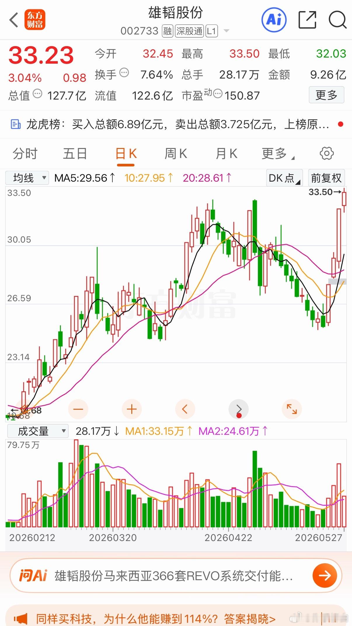 雄韬加入自选个人观点仅供参考