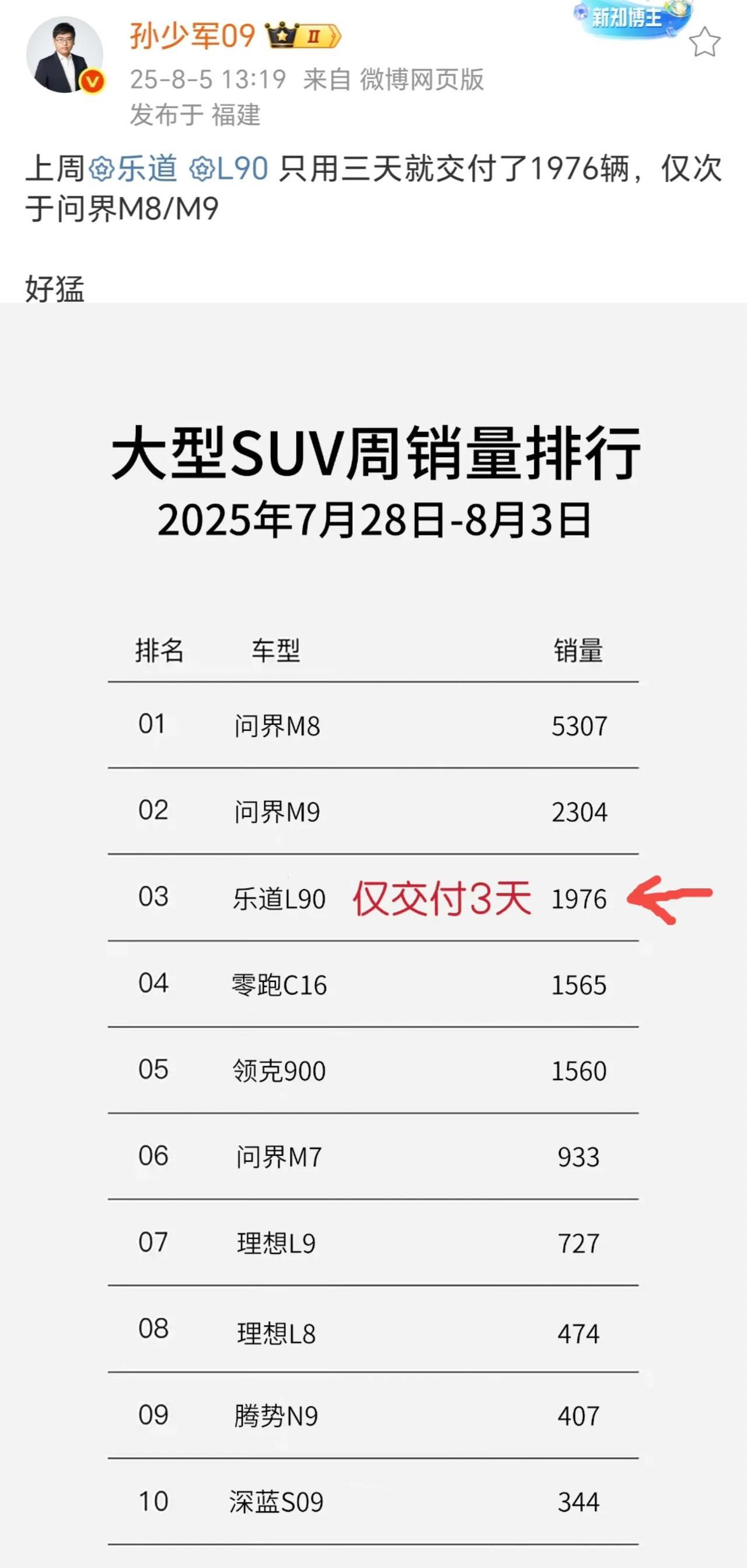 M7居然还能拍第六[微笑]，新款快端上来吧