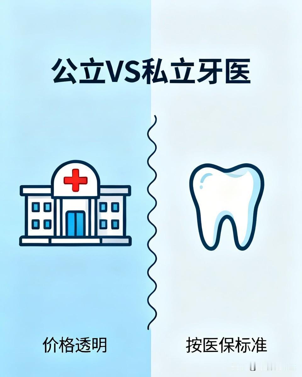跑过公立和私立牙医才懂：两者根本不是一回事，差距太大了前段时间牙疼跑了两家