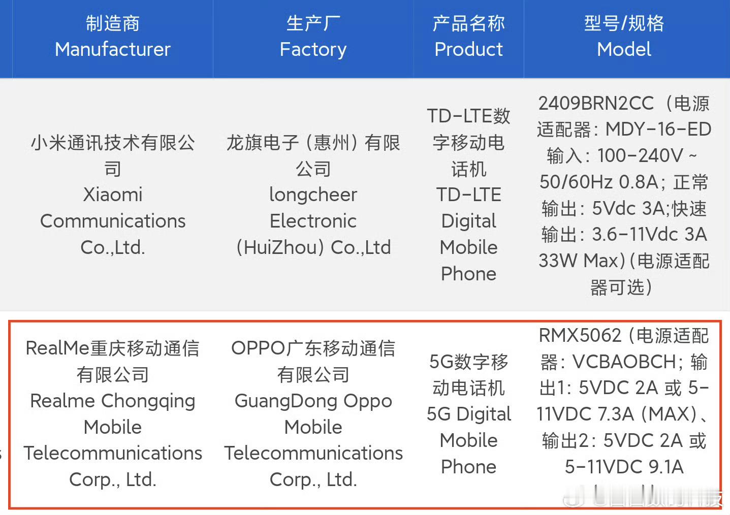 真我Neo7Turbo，支持100W有线充，同样是超大电池方案，处理器天玑94