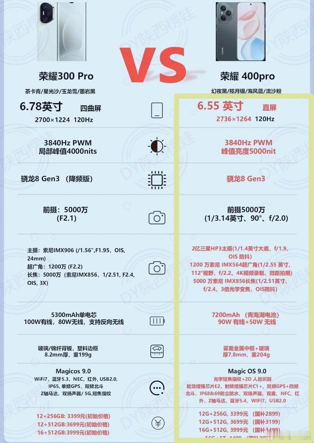 荣耀400Pro从具体细节来看几乎是全面升级，最重要的是还没有涨价，也难怪首销