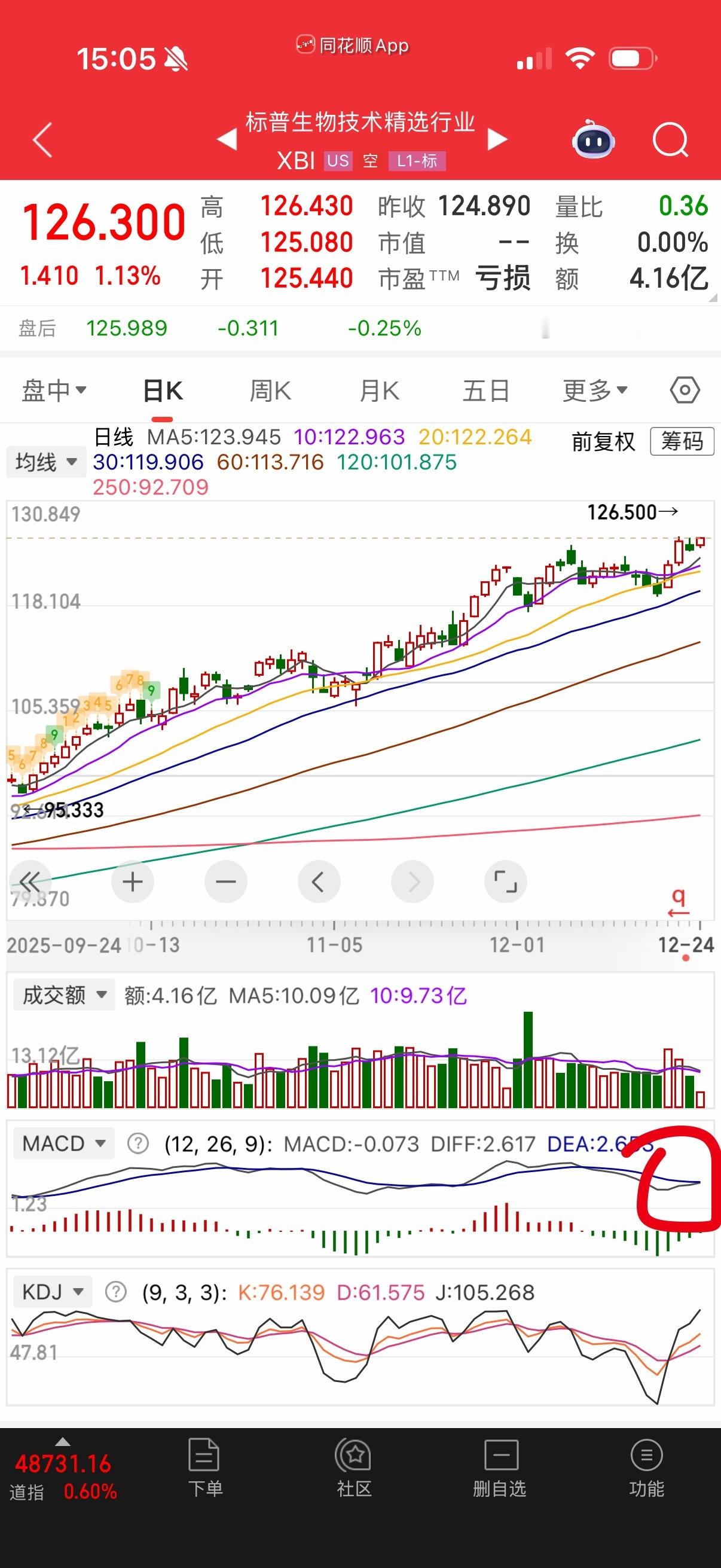 指数昨晚才金叉的，就问你气不气？