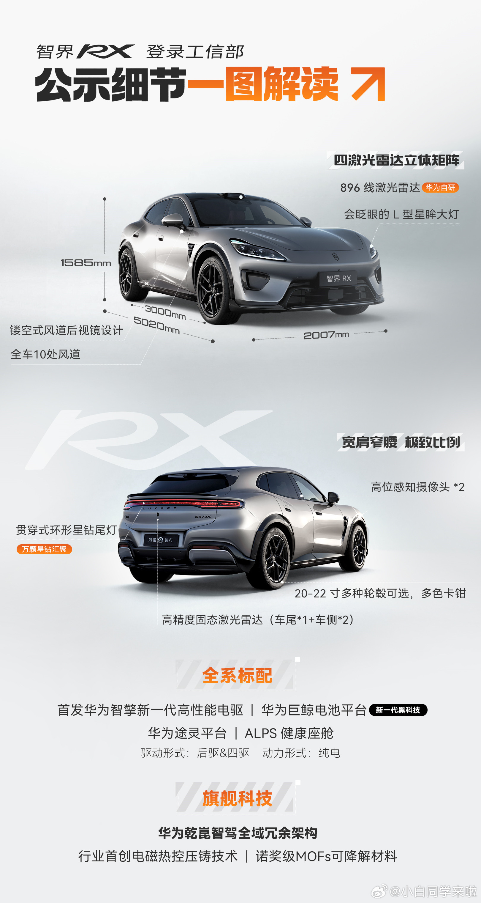 智界RX这波配合工信部申报动作很高效，早上先官宣正式名称，然后给些轮廓细节。