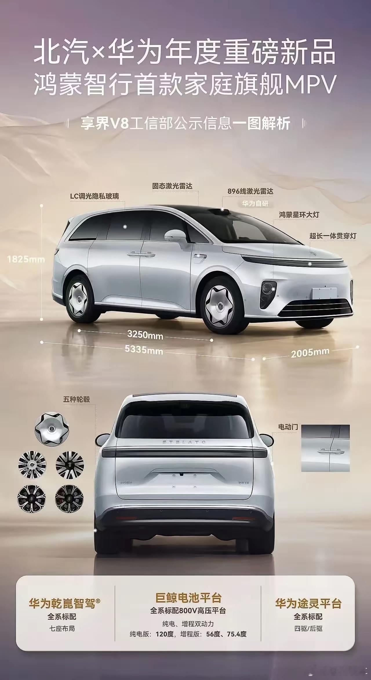 鸿蒙智行这是要把MPV赛道彻底铺开了。最新工信部申报里，享界V8正式露...