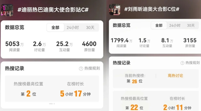 迪丽热巴跟刘雨昕争C争的太不体面…迪奥正式大合照一出，迪丽热巴尴尬了，C位居
