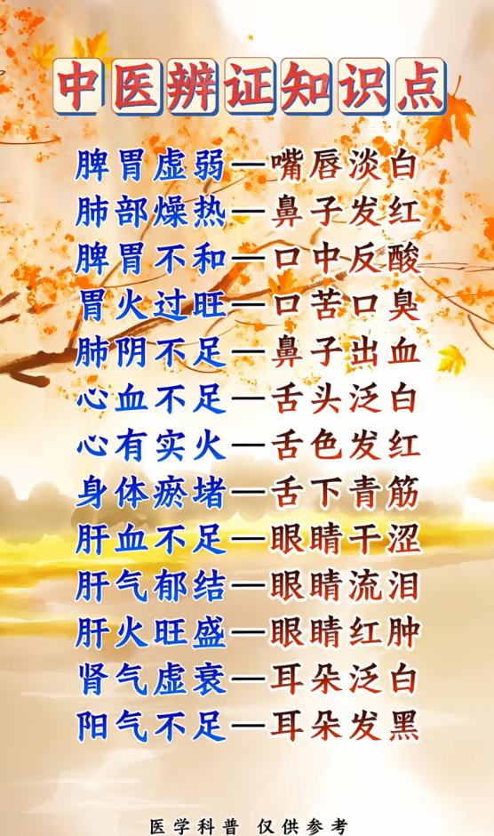 五官舌象对应脏腑，简单易懂的中医辨证常识