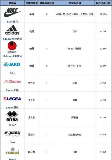 由于国足的糟糕表现，中国足球对应的赞助商已经宣布撤资，看来再在国足身上花大力气投