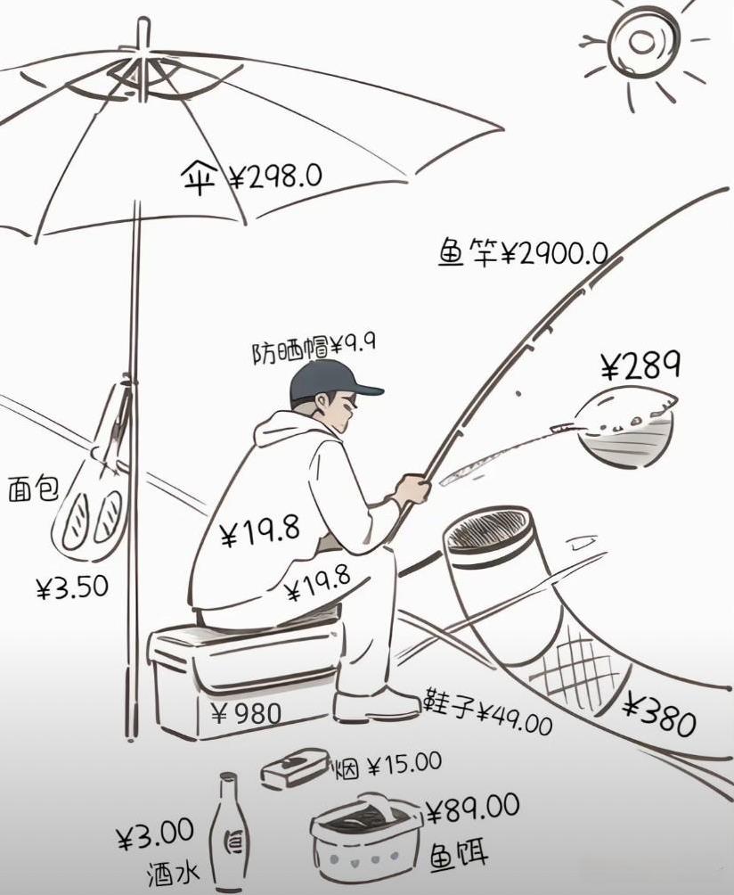 钓鱼人的投资！这个水平是不是只能算入门级别，我老公平时不玩电脑就钓鱼，反正从来不