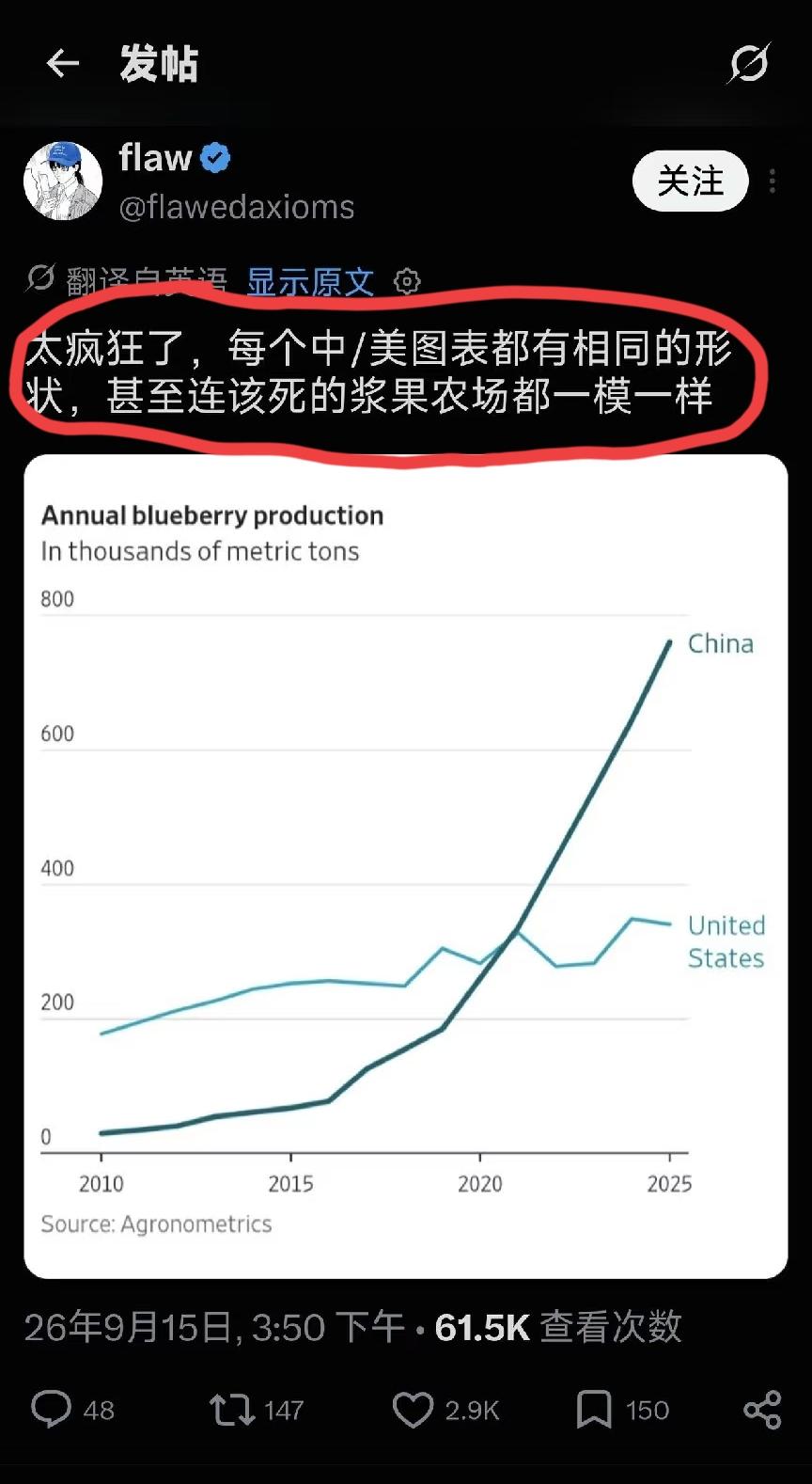 国外网友晒出图表并吐槽:太疯狂了，每个中美图表对比都有相同的形状，现在甚至连该死
