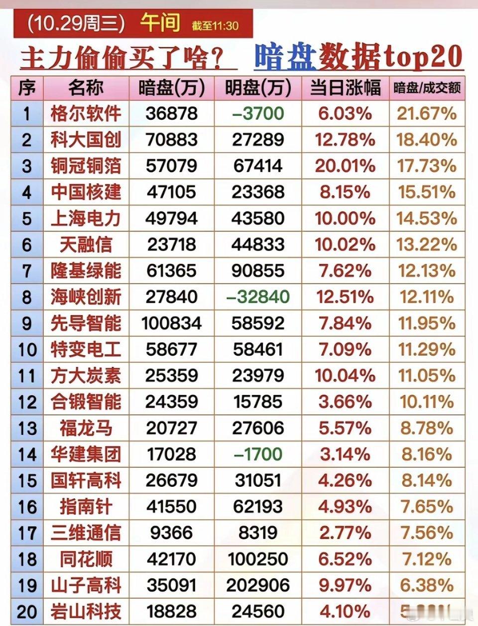 10.29周三个股资金及主力抢筹榜!海南自贸港、超导、量子科技、第四代半